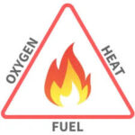 firetrangle